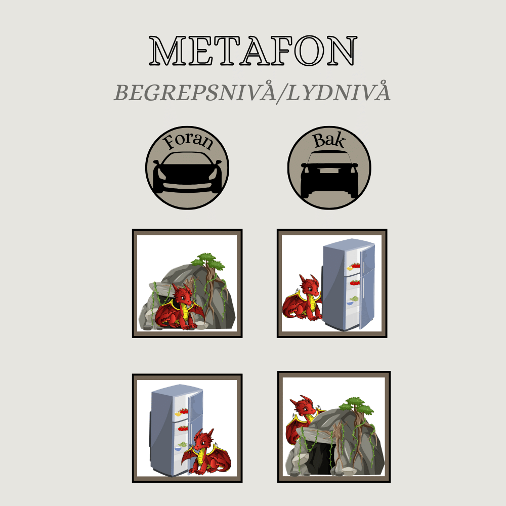Språklydspill: Metafon-metoden (fronting/backing)