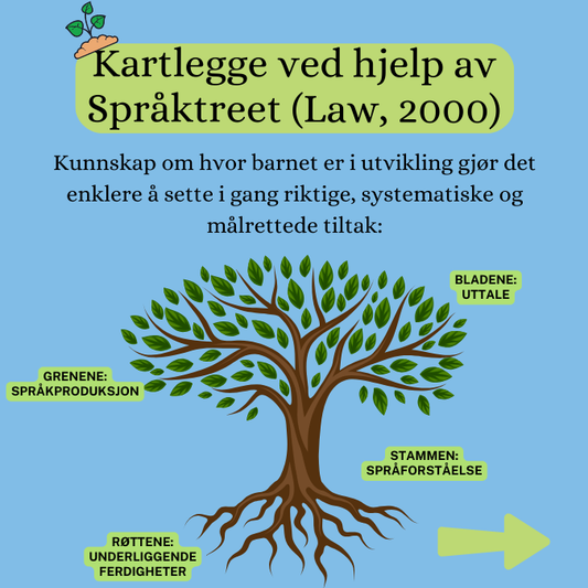 Språktreet