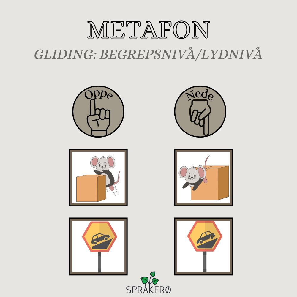 Språklydspill: Metafon-metoden (gliding)
